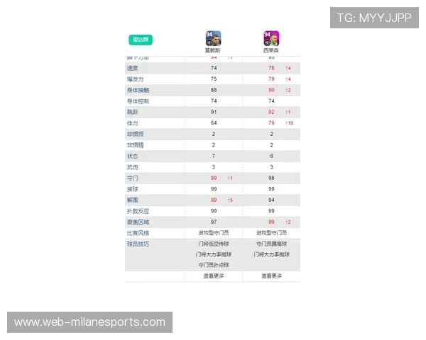 红宝石足球星卡的市场价格分析及每张卡片的当前价值走势